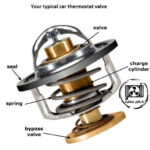 ترموستات خودرو Thermostat