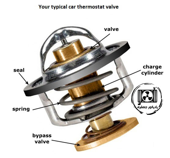 ترموستات خودرو Thermostat
